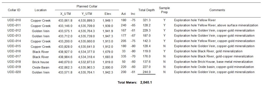 Junior Mining Network