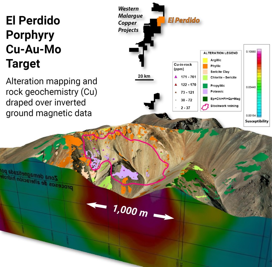 Junior Mining Network