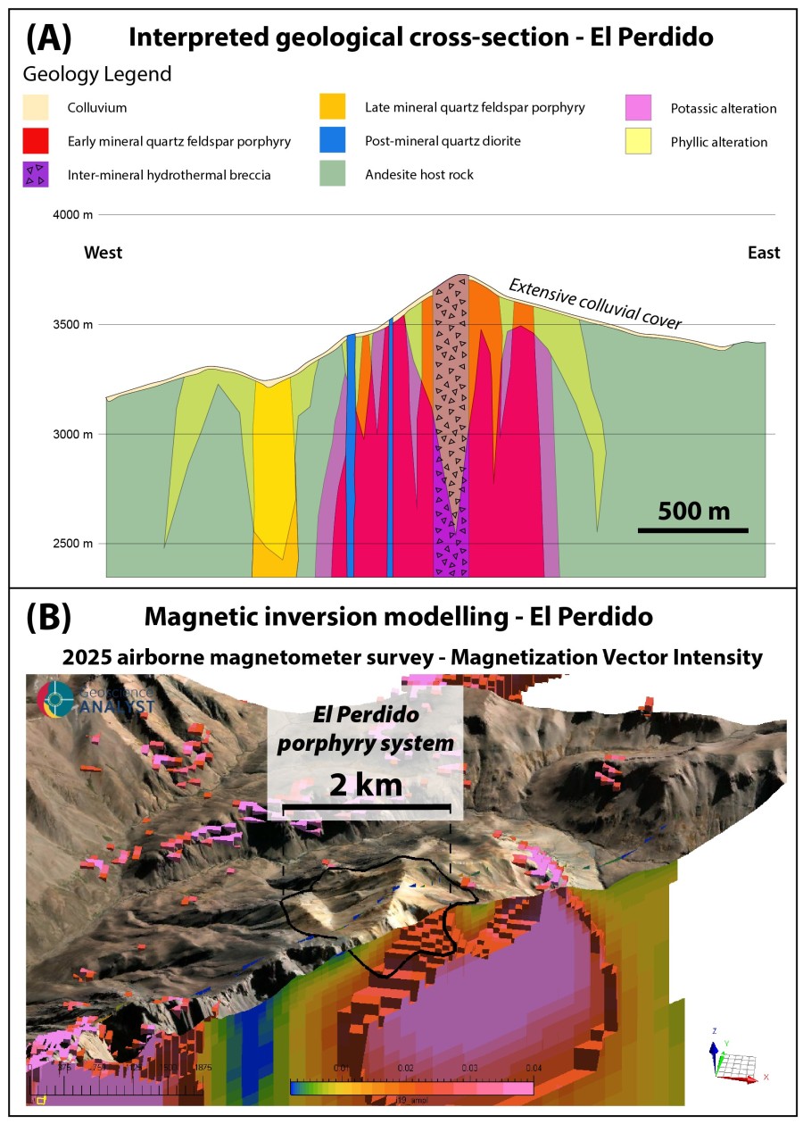 Junior Mining Network