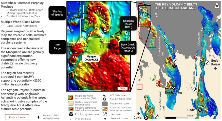Junior Mining Network