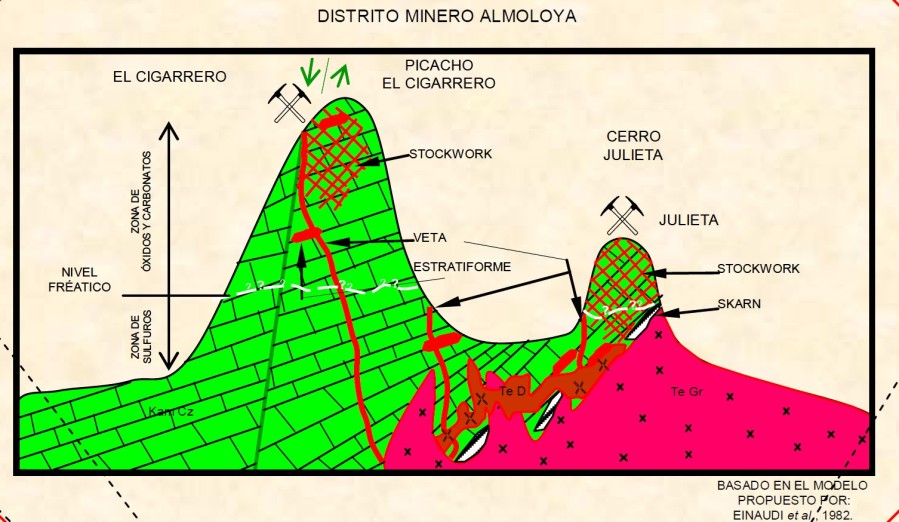 Junior Mining Network