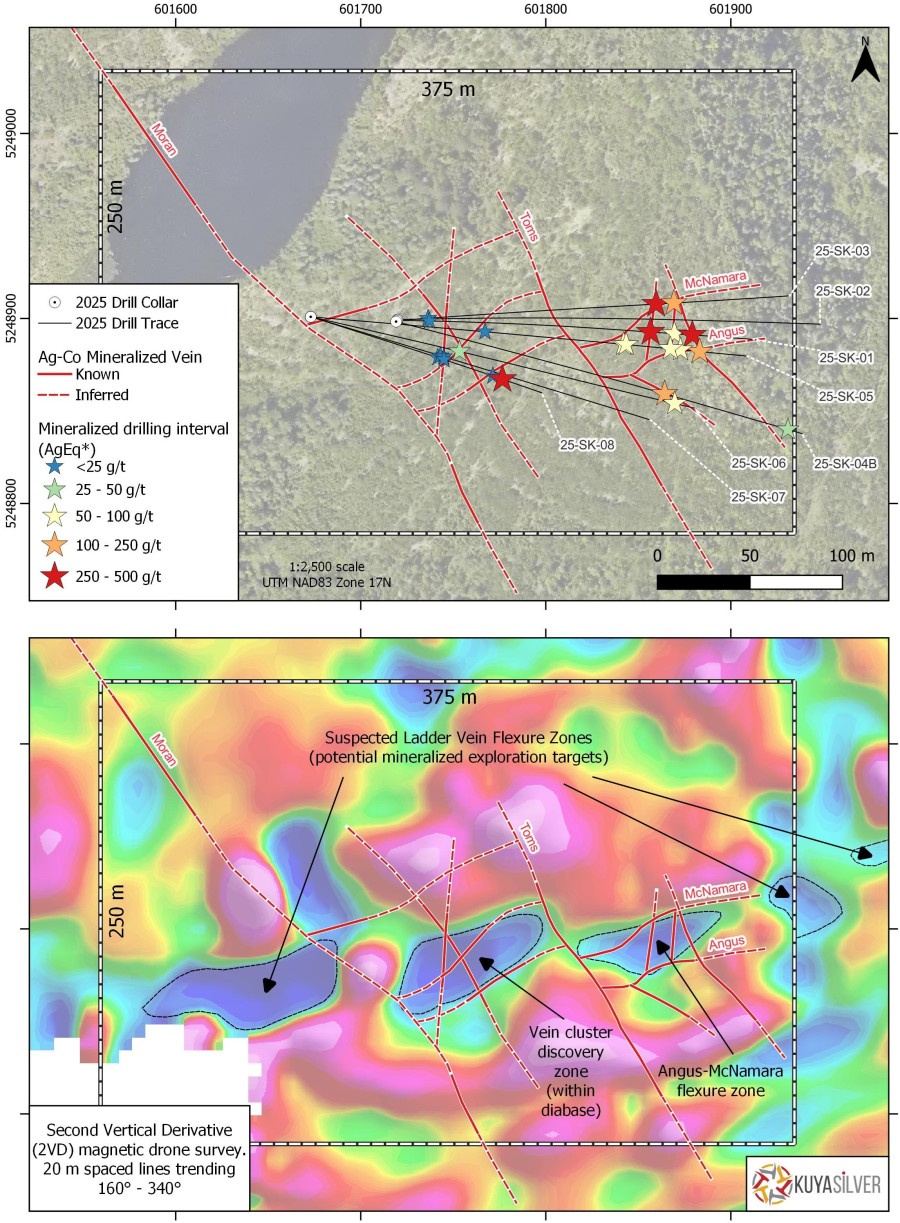 Junior Mining Network
