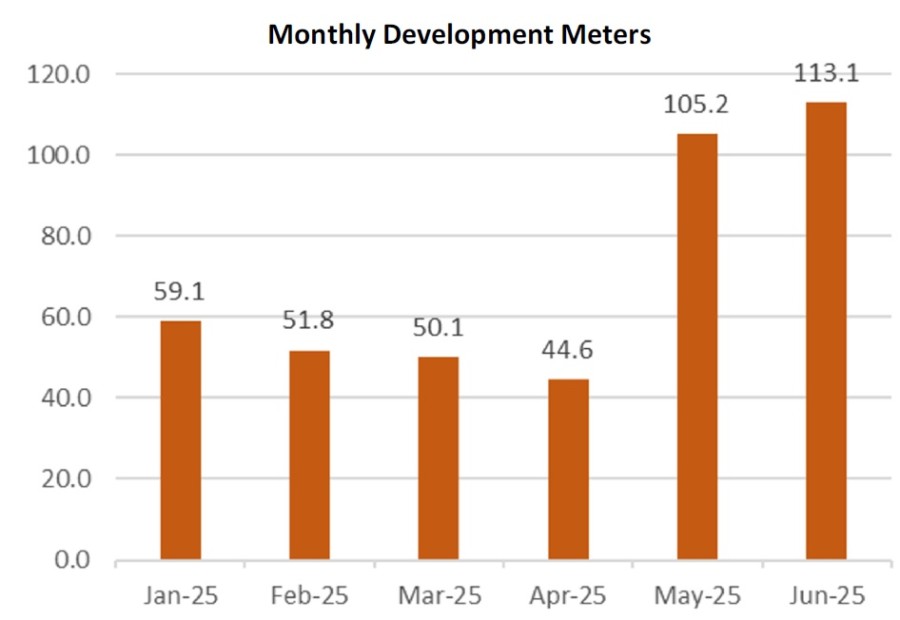 Junior Mining Network