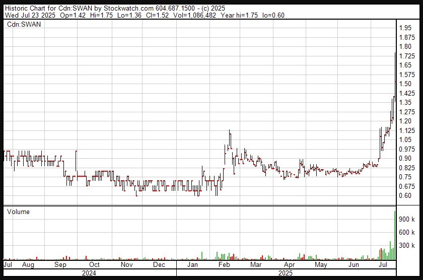 Junior Mining Network