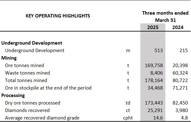 Junior Mining Network