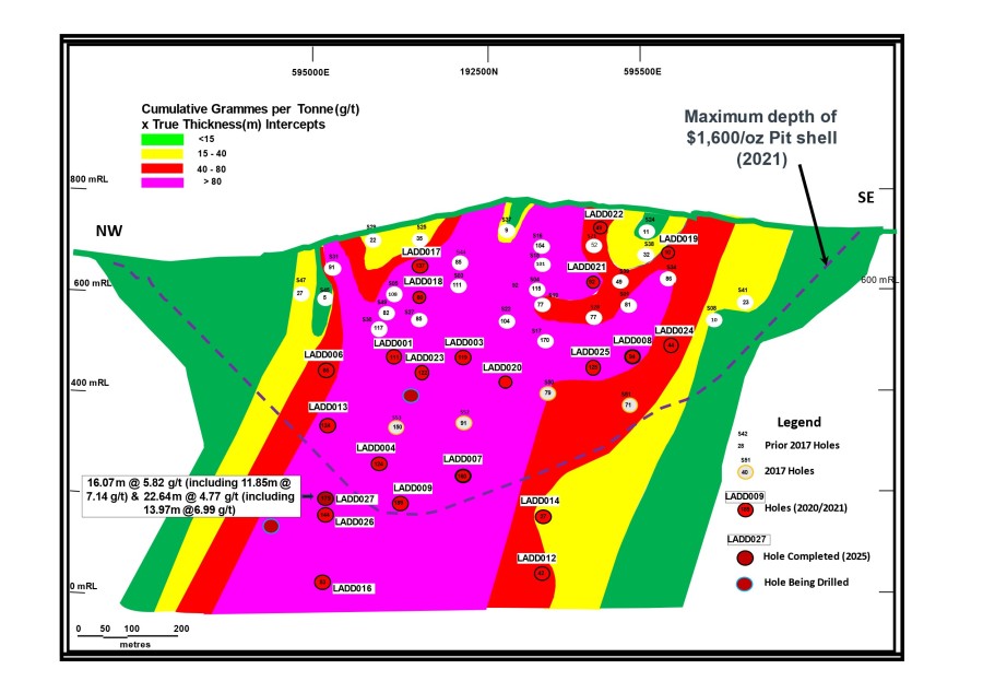 Junior Mining Network