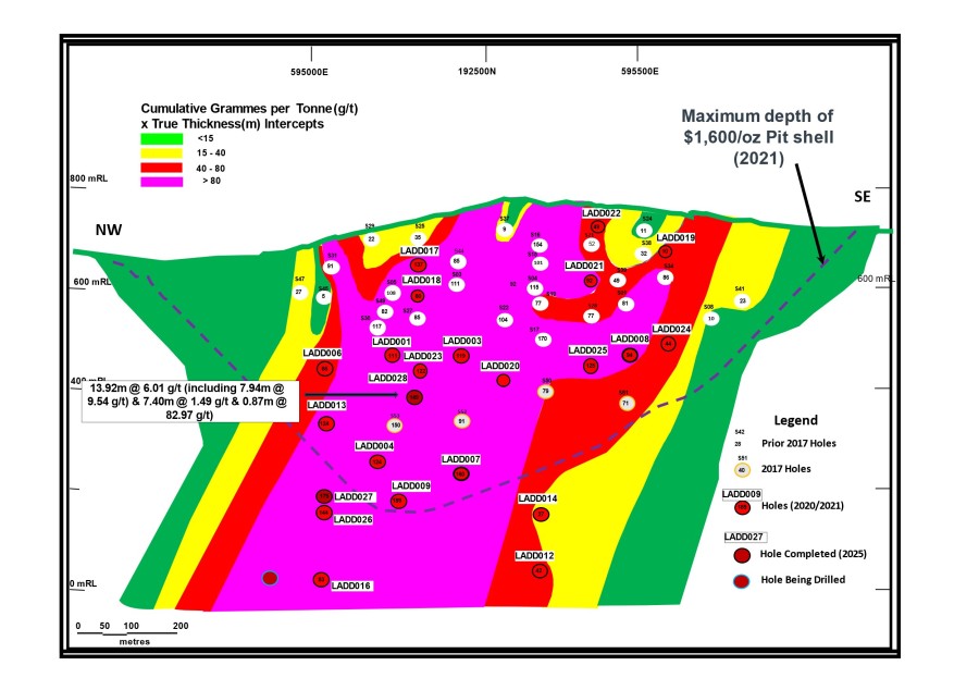 Junior Mining Network