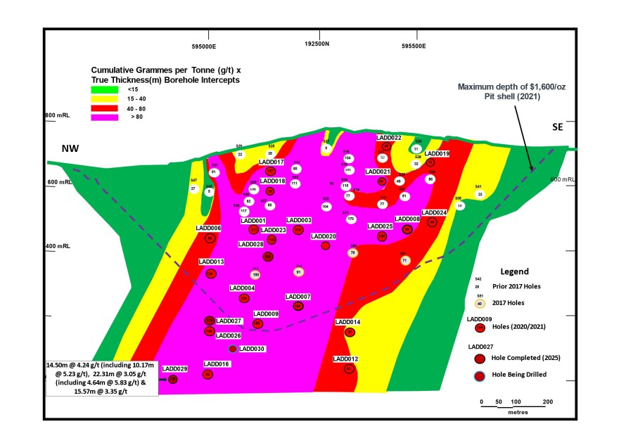 Junior Mining Network