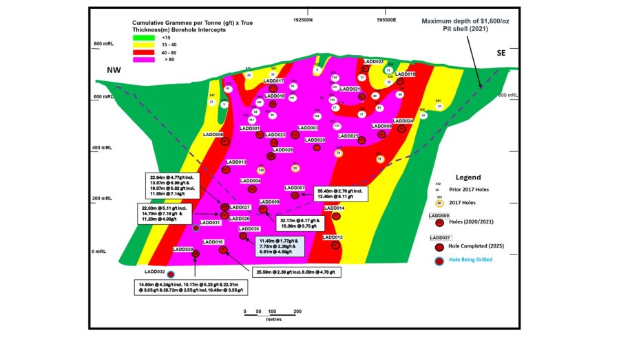 Junior Mining Network