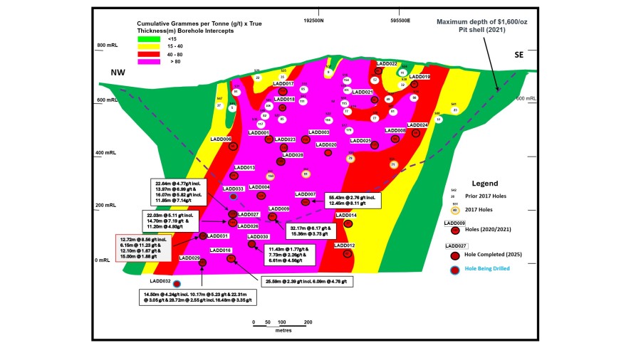 Junior Mining Network