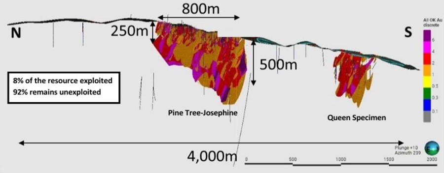 Junior Mining Network