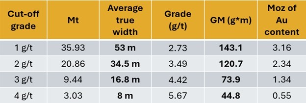 Junior Mining Network