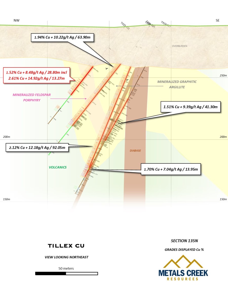 Junior Mining Network