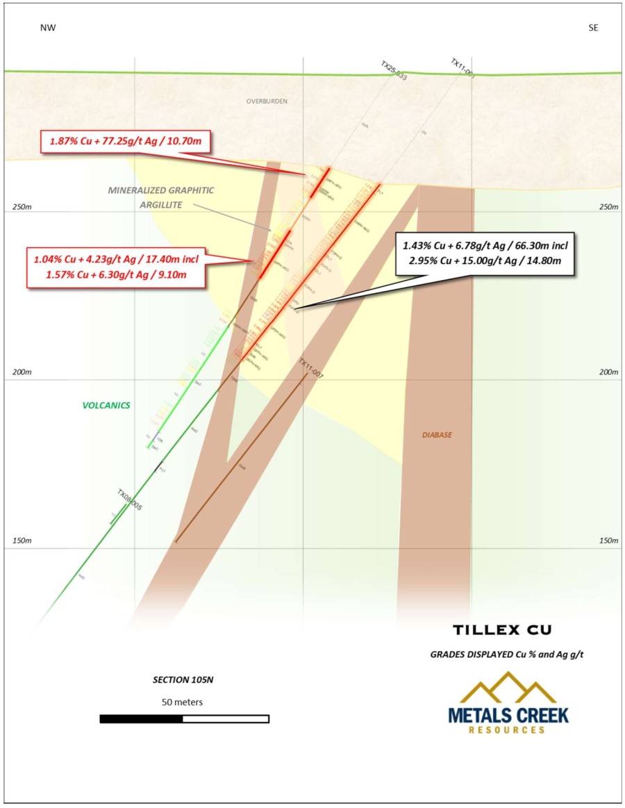 Junior Mining Network