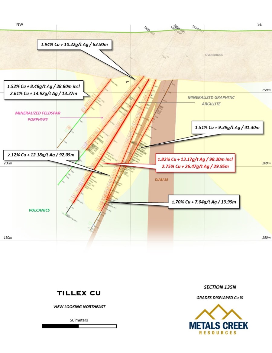 Junior Mining Network