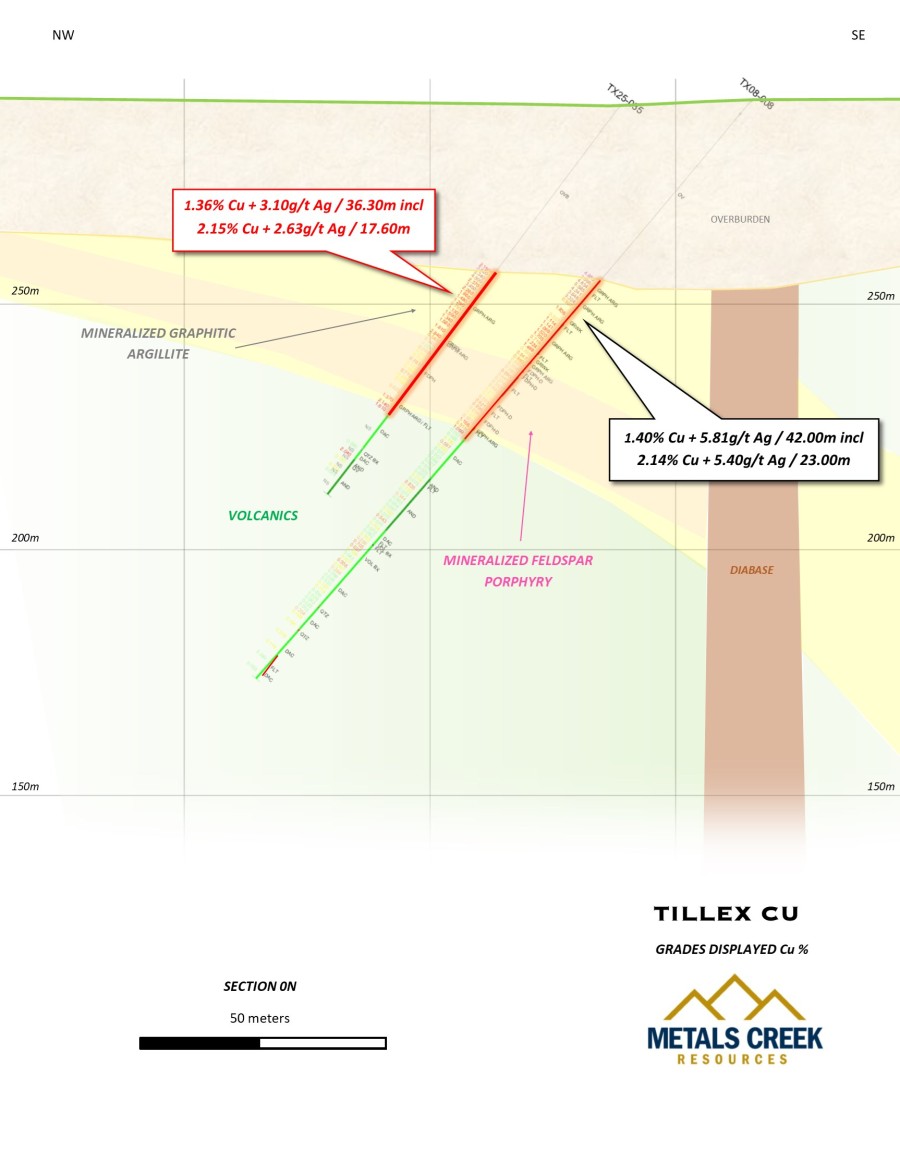 Junior Mining Network