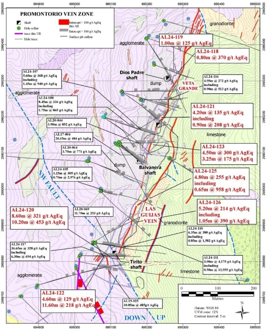 Junior Mining Network