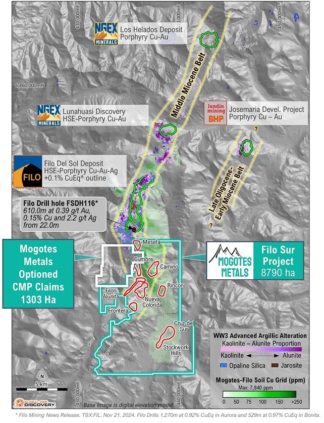 Junior Mining Network