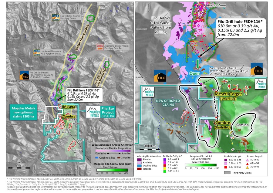 Junior Mining Network