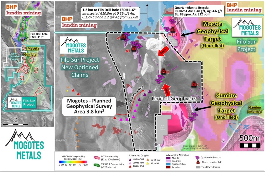 Junior Mining Network