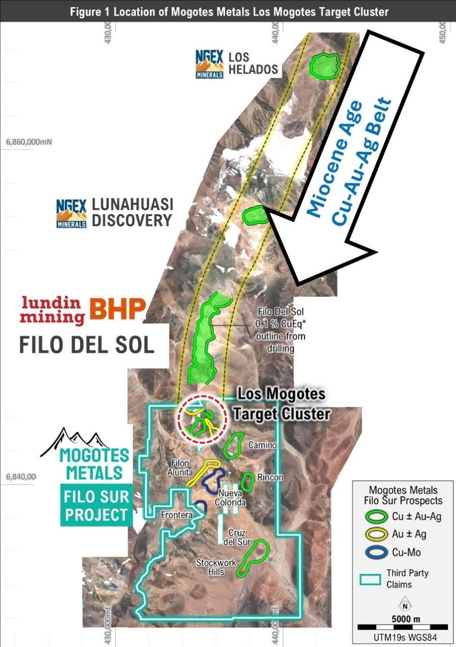 Junior Mining Network