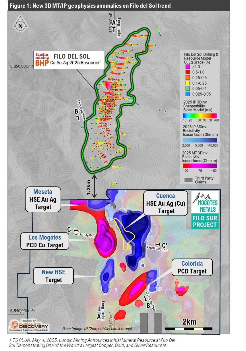 Junior Mining Network