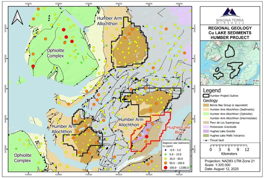 Junior Mining Network