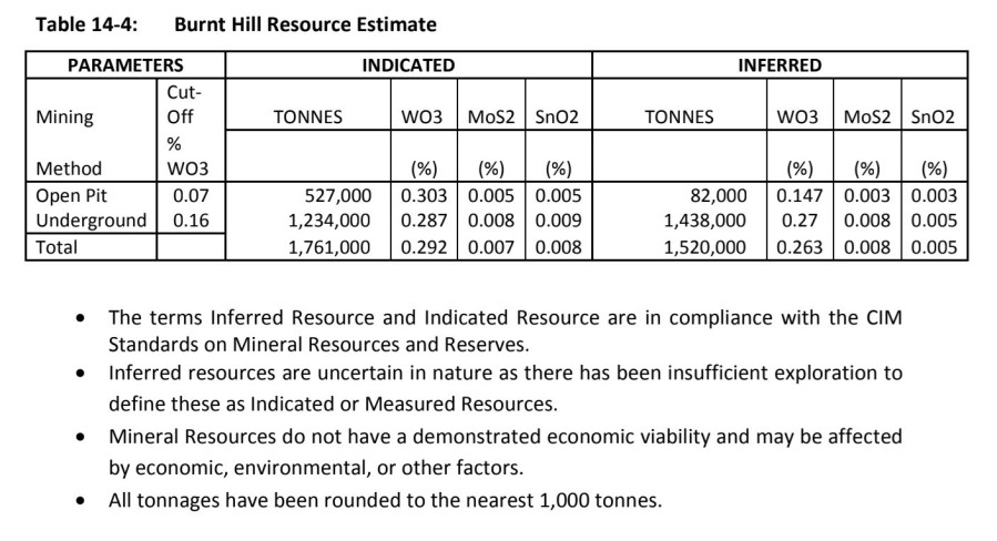 Junior Mining Network
