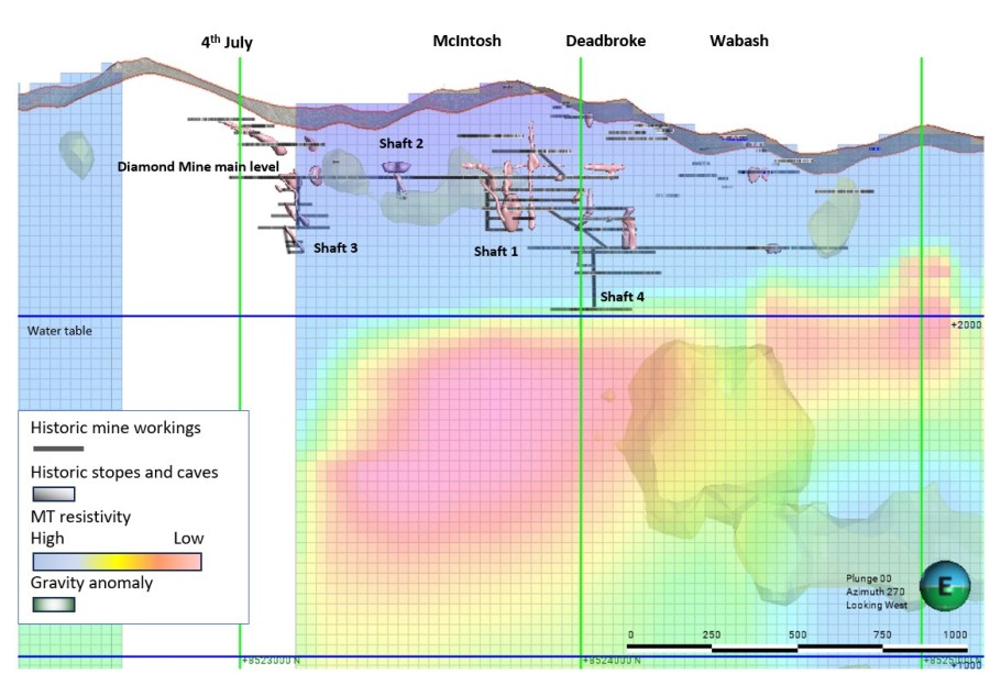 Junior Mining Network
