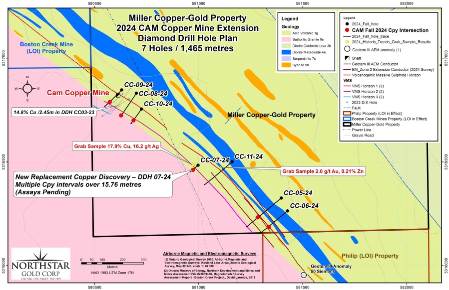 Junior Mining Network