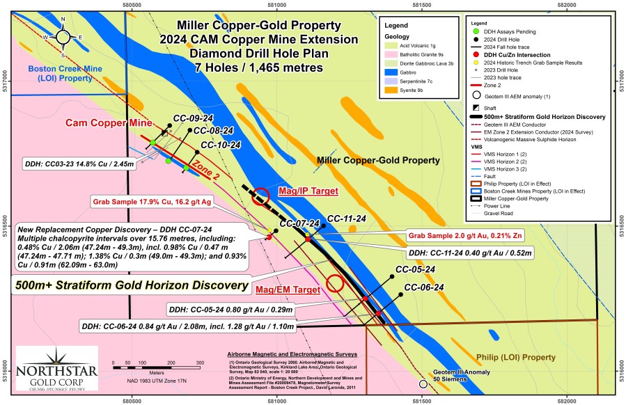 JuniorMiningNetwork