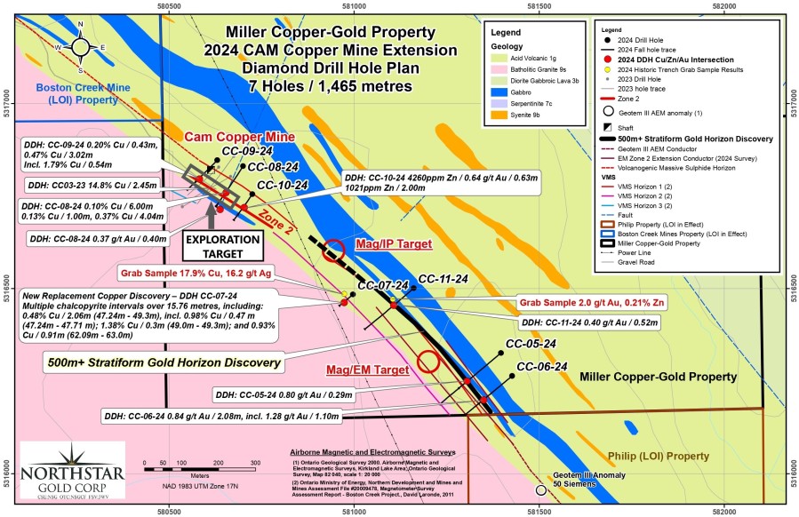 Junior Mining Network
