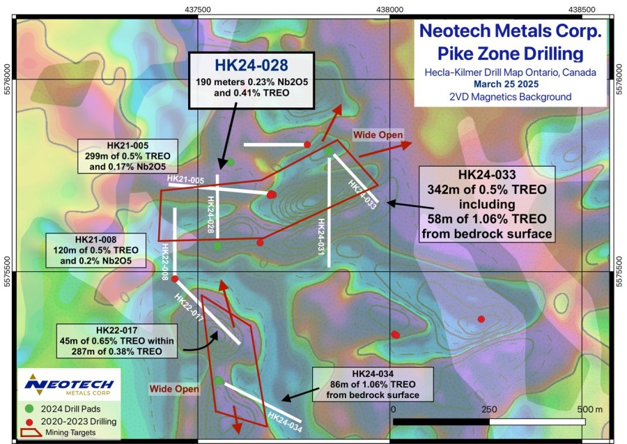 Junior Mining Network