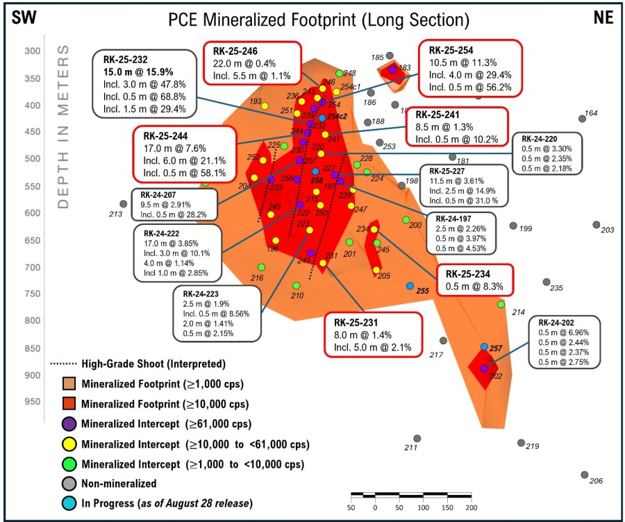 Junior Mining Network