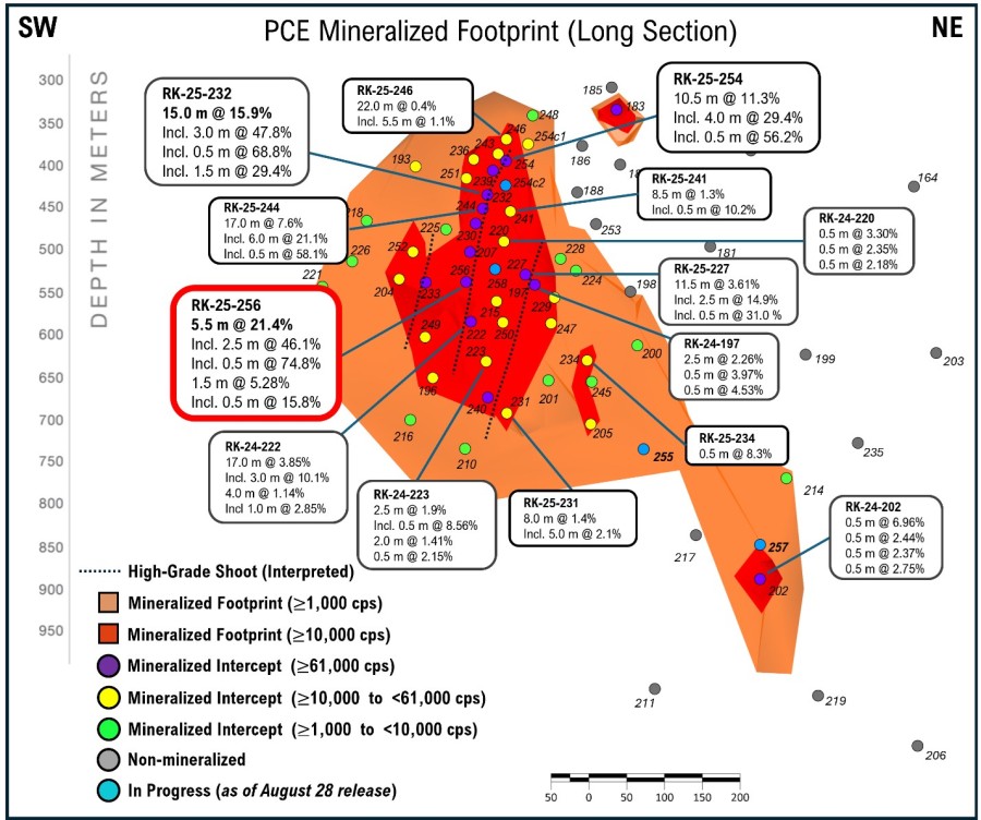 Junior Mining Network