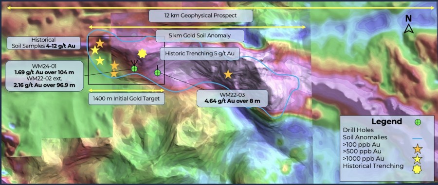 Junior Mining Network