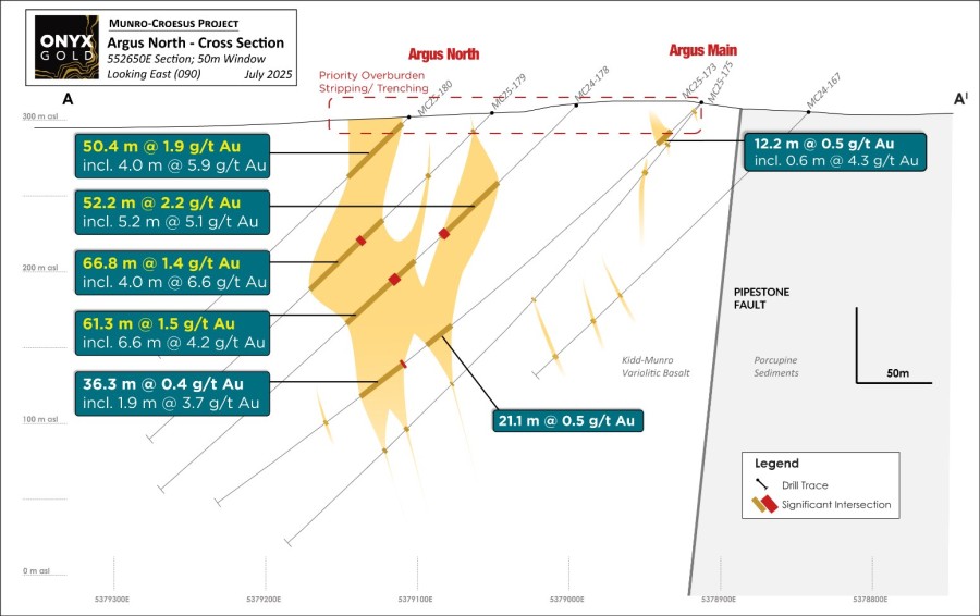 Junior Mining Network