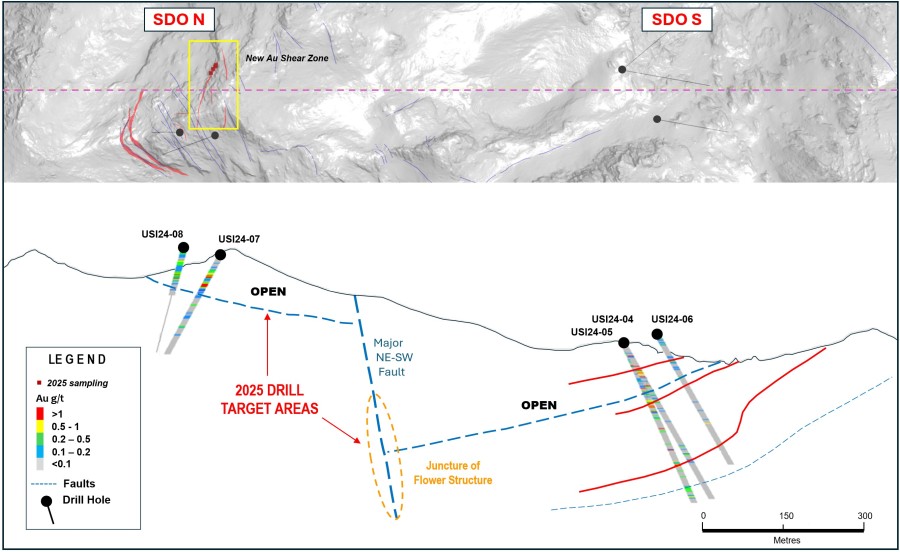 Junior Mining Network
