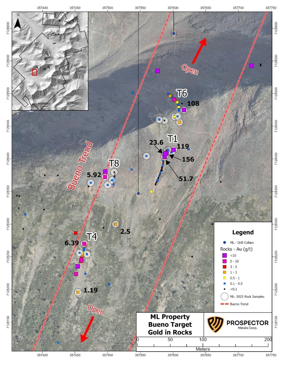 Junior Mining Network