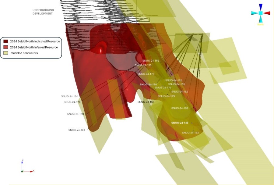 Junior Mining Network