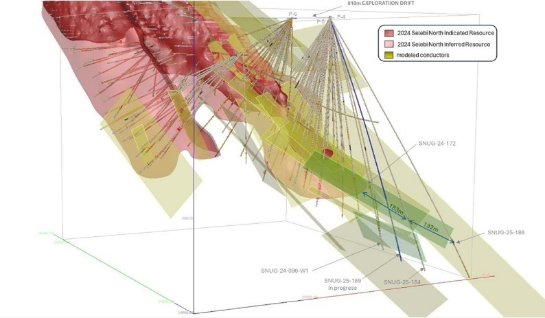 Junior Mining Network