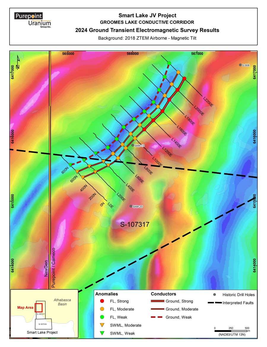 Junior Mining Network