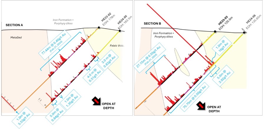 Junior Mining Network