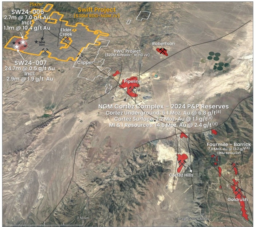 Junior Mining Network