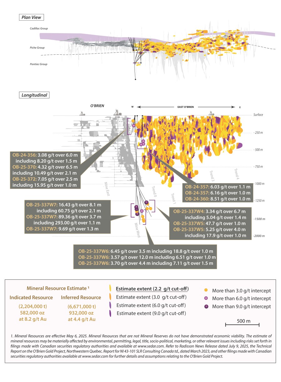 Junior Mining Network