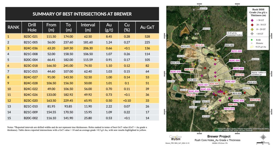 Junior Mining Network