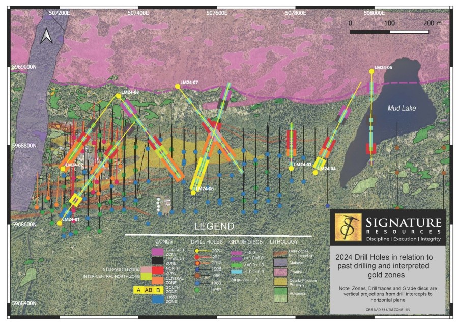 Junior Mining Network