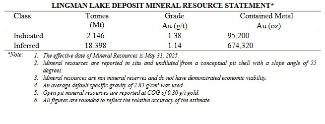 Junior Mining Network