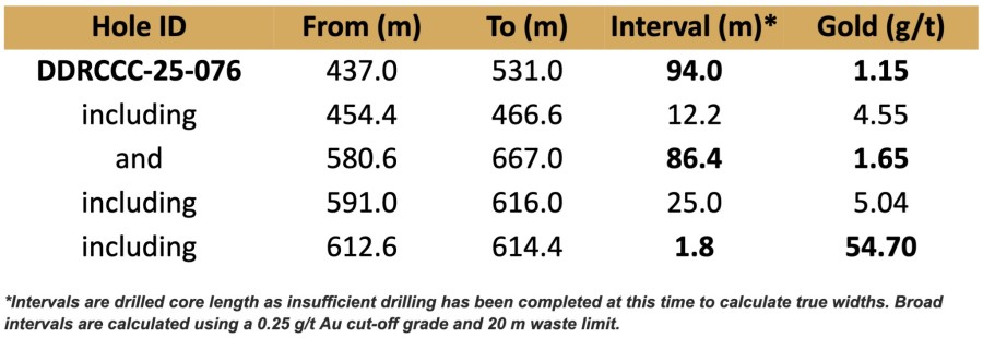 JuniorMiningNetwork