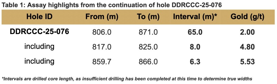 Junior Mining Network